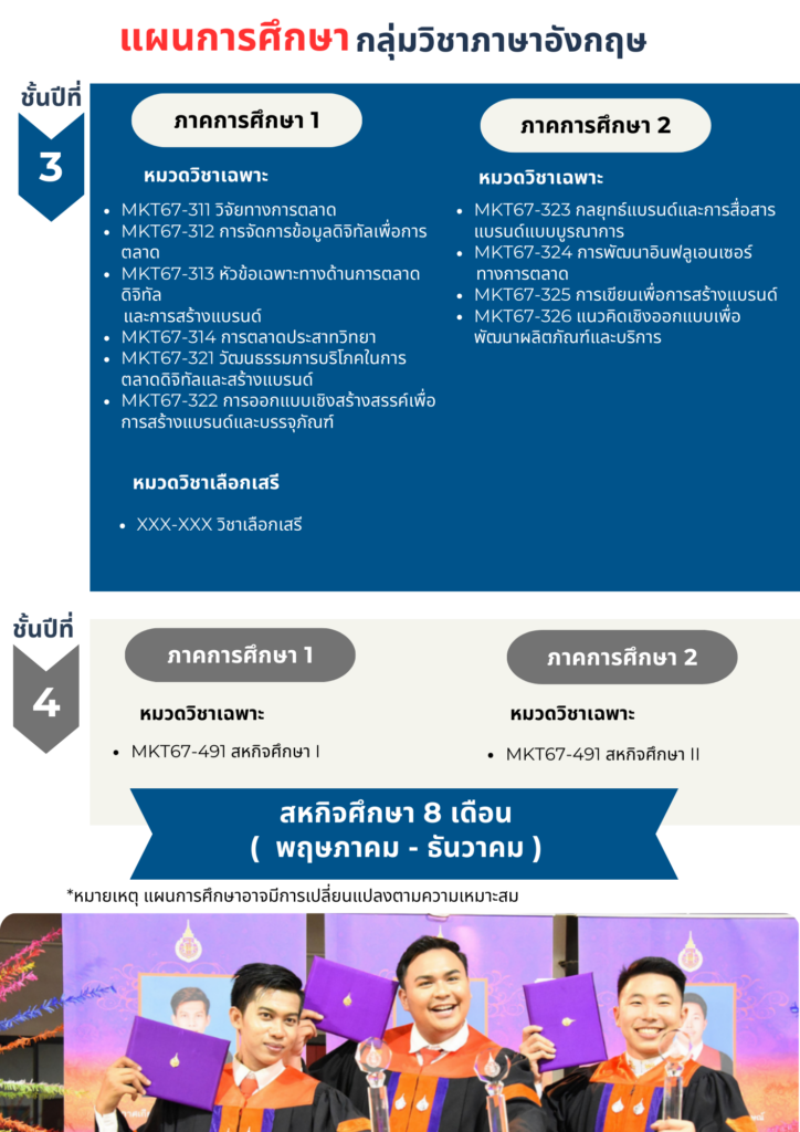 สำนักวิชาการจัดการ มหาวิทยาลัยวลัยลักษณ์,WalailakUniversity, SM,Schoolofmanagement,ผลิตบัณฑิตที่มีคุณภาพให้เป็นคนดีและคนเก่ง,มีความรู้และความเชี่ยวชาญในการปฎิบัติ,SMWU