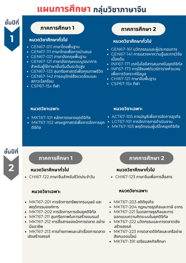 สำนักวิชาการจัดการ มหาวิทยาลัยวลัยลักษณ์,WalailakUniversity, SM,Schoolofmanagement,ผลิตบัณฑิตที่มีคุณภาพให้เป็นคนดีและคนเก่ง,มีความรู้และความเชี่ยวชาญในการปฎิบัติ,SMWU