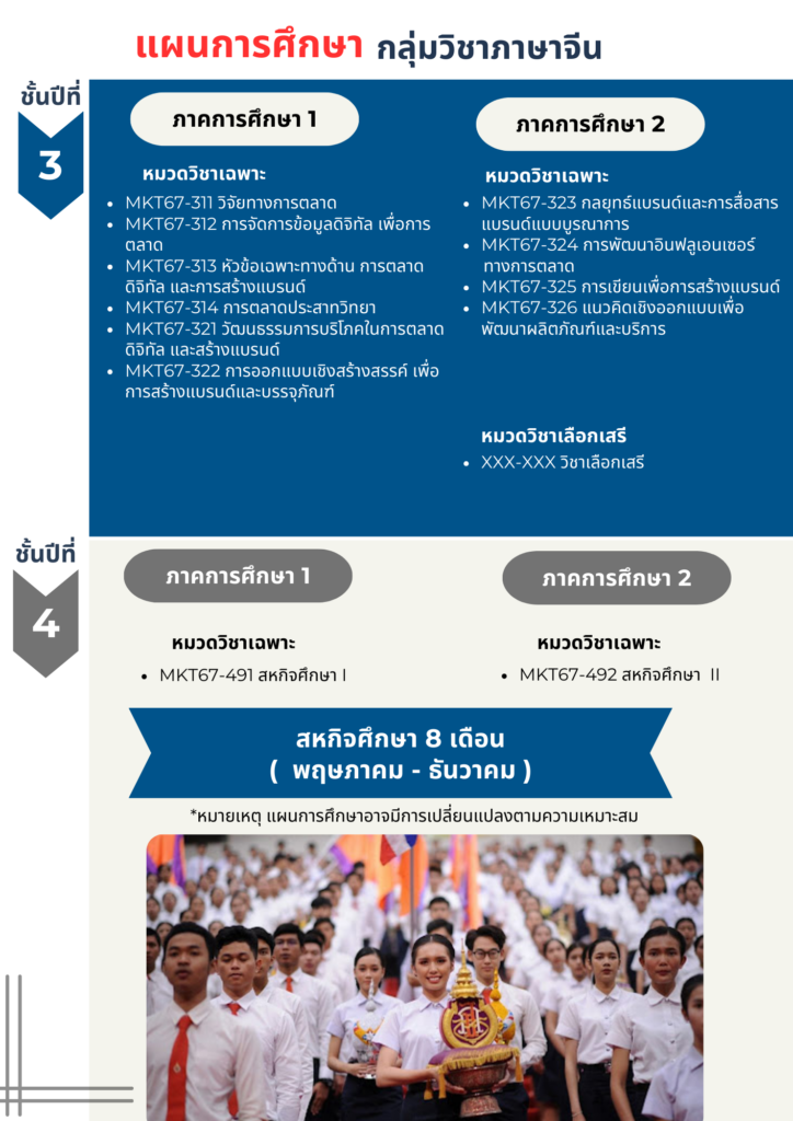 สำนักวิชาการจัดการ มหาวิทยาลัยวลัยลักษณ์,WalailakUniversity, SM,Schoolofmanagement,ผลิตบัณฑิตที่มีคุณภาพให้เป็นคนดีและคนเก่ง,มีความรู้และความเชี่ยวชาญในการปฎิบัติ,SMWU