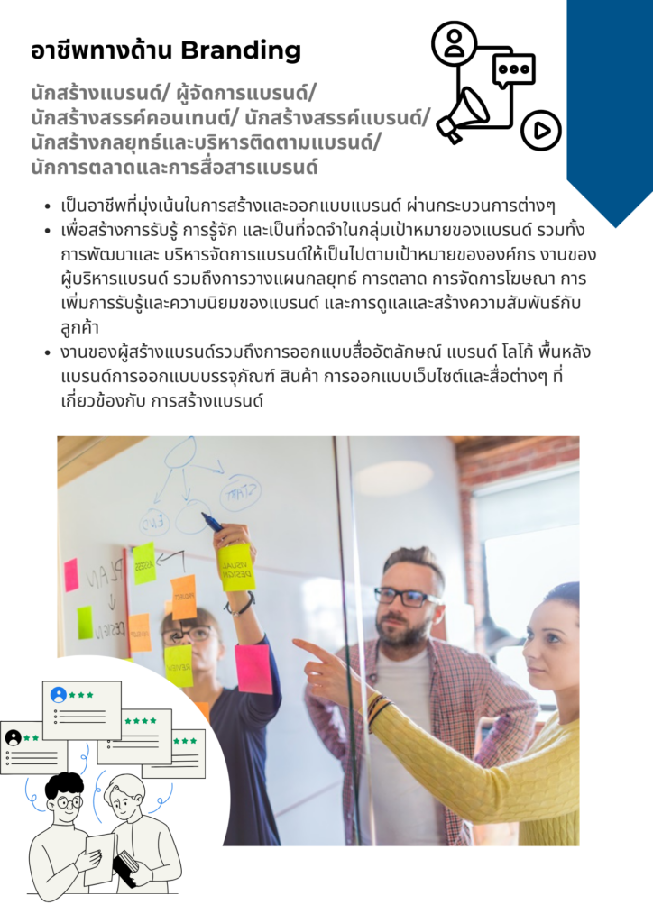 สำนักวิชาการจัดการ มหาวิทยาลัยวลัยลักษณ์,WalailakUniversity, SM,Schoolofmanagement,ผลิตบัณฑิตที่มีคุณภาพให้เป็นคนดีและคนเก่ง,มีความรู้และความเชี่ยวชาญในการปฎิบัติ,SMWU