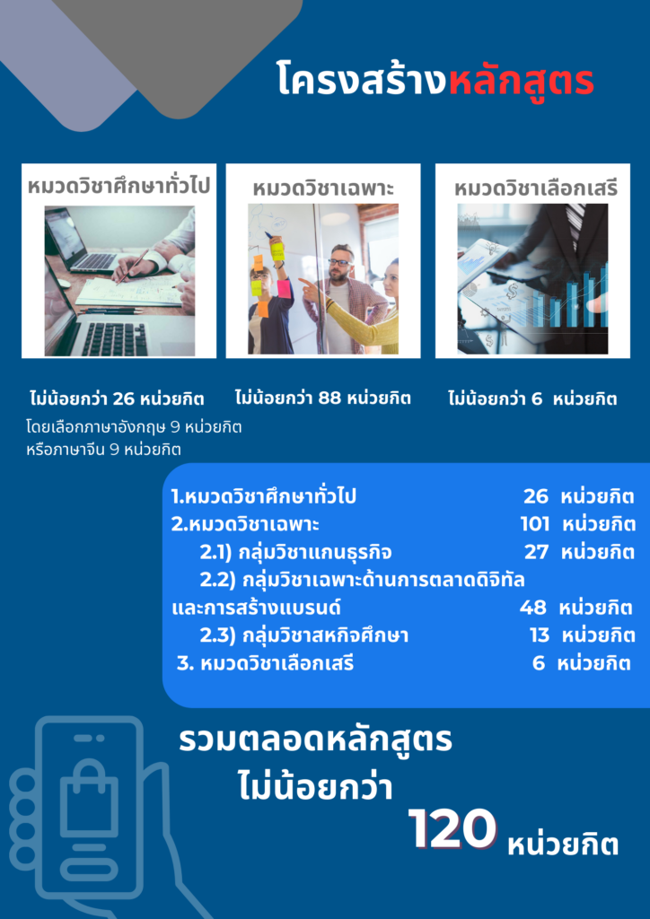 สำนักวิชาการจัดการ มหาวิทยาลัยวลัยลักษณ์,WalailakUniversity, SM,Schoolofmanagement,ผลิตบัณฑิตที่มีคุณภาพให้เป็นคนดีและคนเก่ง,มีความรู้และความเชี่ยวชาญในการปฎิบัติ,SMWU