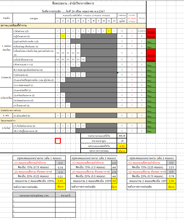 สำนักวิชาการจัดการ มหาวิทยาลัยวลัยลักษณ์,WalailakUniversity, SM,Schoolofmanagement,ผลิตบัณฑิตที่มีคุณภาพให้เป็นคนดีและคนเก่ง,มีความรู้และความเชี่ยวชาญในการปฎิบัติ,SMWU,