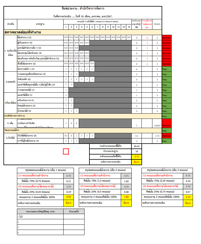 สำนักวิชาการจัดการ มหาวิทยาลัยวลัยลักษณ์,WalailakUniversity, SM,Schoolofmanagement,ผลิตบัณฑิตที่มีคุณภาพให้เป็นคนดีและคนเก่ง,มีความรู้และความเชี่ยวชาญในการปฎิบัติ,SMWU,