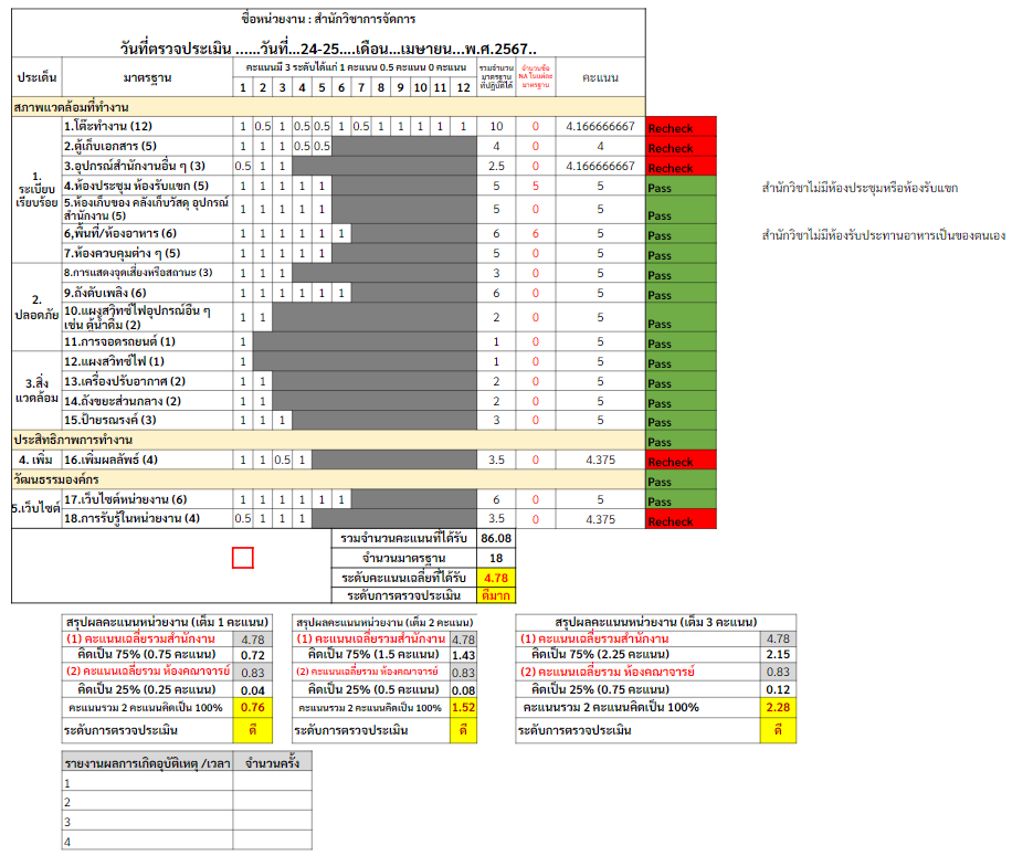 สำนักวิชาการจัดการ มหาวิทยาลัยวลัยลักษณ์,WalailakUniversity, SM,Schoolofmanagement,ผลิตบัณฑิตที่มีคุณภาพให้เป็นคนดีและคนเก่ง,มีความรู้และความเชี่ยวชาญในการปฎิบัติ,SMWU,